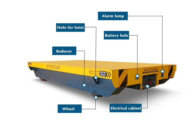 battery rail.jpg battery rail.jpg